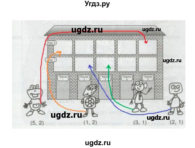 ГДЗ (Решебник) по информатике 2 класс Бененсон Е.П. / часть 1 (страницы) / 63(продолжение 2)