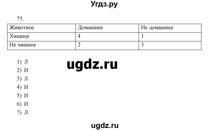 ГДЗ (Решебник) по информатике 2 класс Бененсон Е.П. / часть 1 (страницы) / 64(продолжение 2)