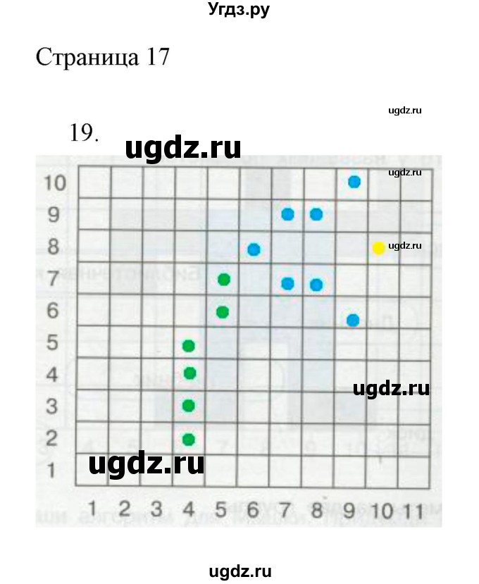 ГДЗ (Решебник) по информатике 2 класс Бененсон Е.П. / часть 2 (страницы) / 17
