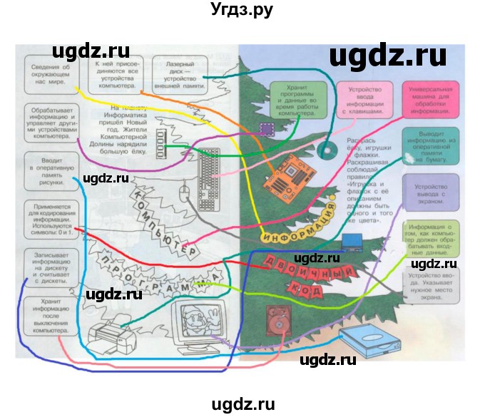 ГДЗ (Решебник) по информатике 2 класс Бененсон Е.П. / часть 1 (страницы) номер. / 79(продолжение 2)