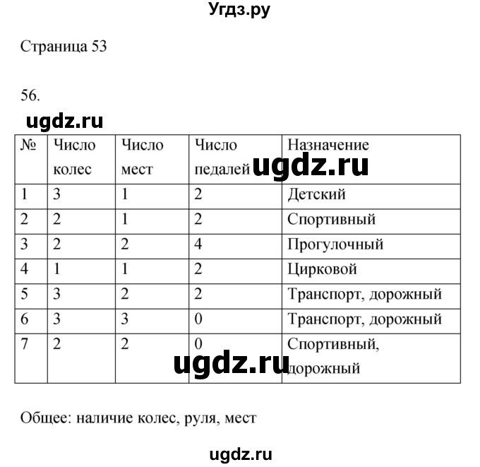 ГДЗ (Решебник) по информатике 3 класс Бененсон Е.П. / часть 1 (страница) номер / 53