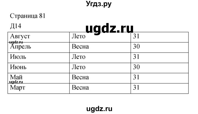 ГДЗ (Решебник) по информатике 3 класс Бененсон Е.П. / часть 1 (страница) номер / 81