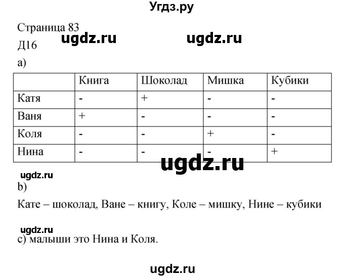 ГДЗ (Решебник) по информатике 3 класс Бененсон Е.П. / часть 1 (страница) номер / 83