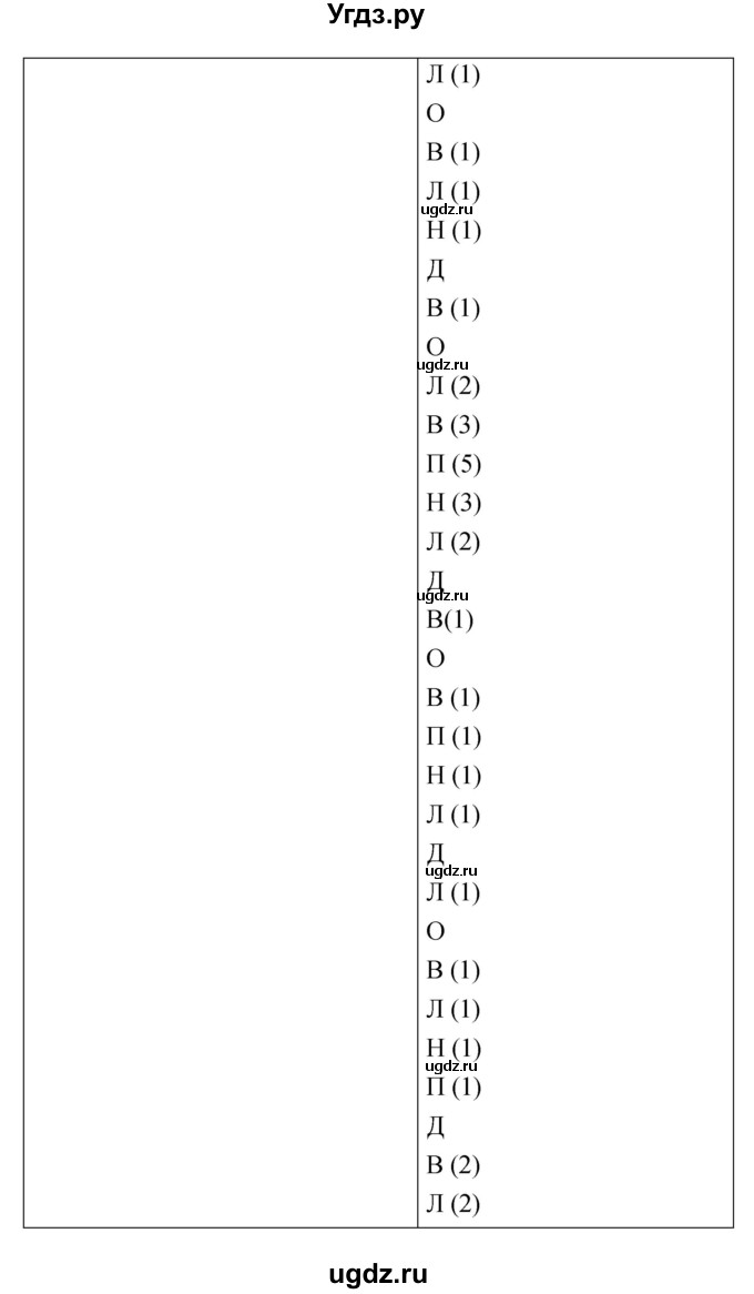 ГДЗ (Решебник) по информатике 3 класс Бененсон Е.П. / часть 2 (страница) номер / 44(продолжение 6)