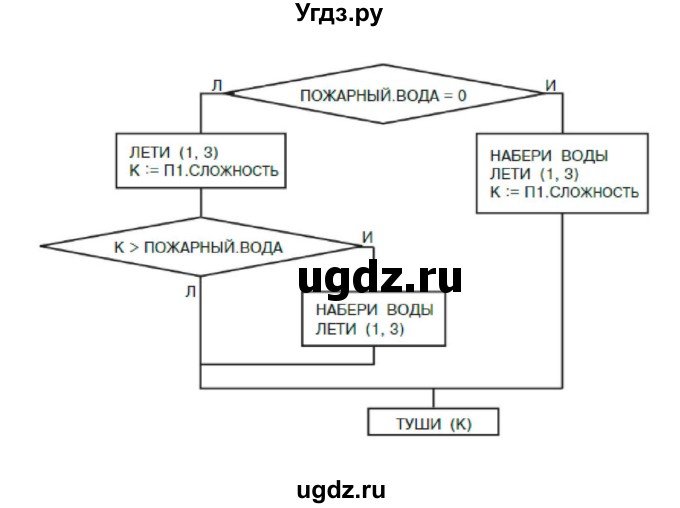 ГДЗ (Решебник) по информатике 3 класс Бененсон Е.П. / часть 2 (страница) номер / 61(продолжение 2)