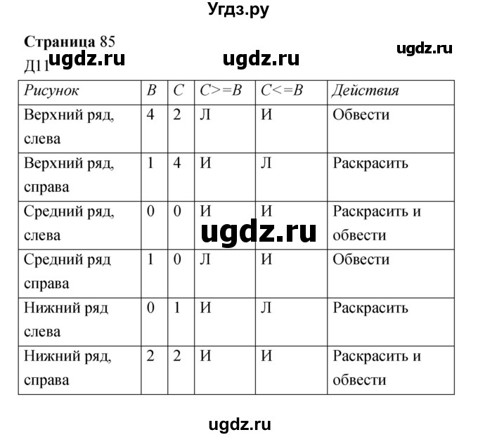 ГДЗ (Решебник) по информатике 3 класс Бененсон Е.П. / часть 2 (страница) номер / 85