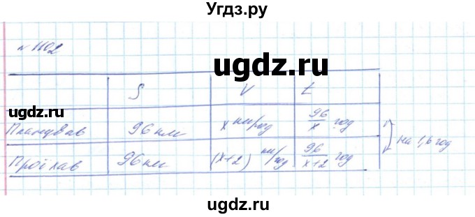 ГДЗ (Решебник) по алгебре 8 класс Бевз Г.П. / вправа / 1102