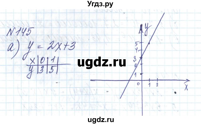 ГДЗ (Решебник) по алгебре 8 класс Бевз Г.П. / вправа / 145