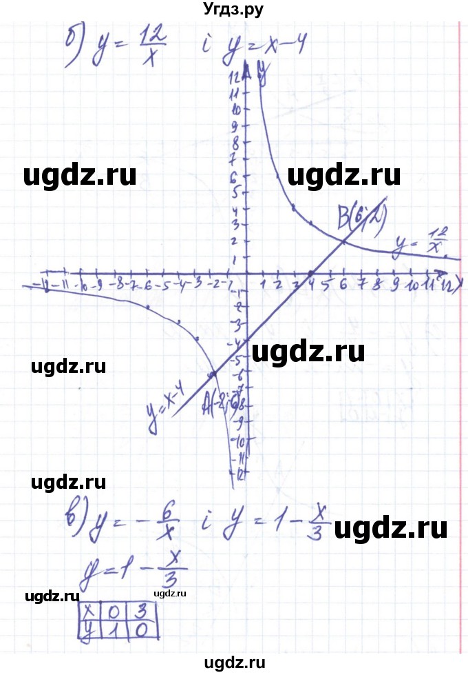 ГДЗ (Решебник) по алгебре 8 класс Бевз Г.П. / вправа / 562(продолжение 2)