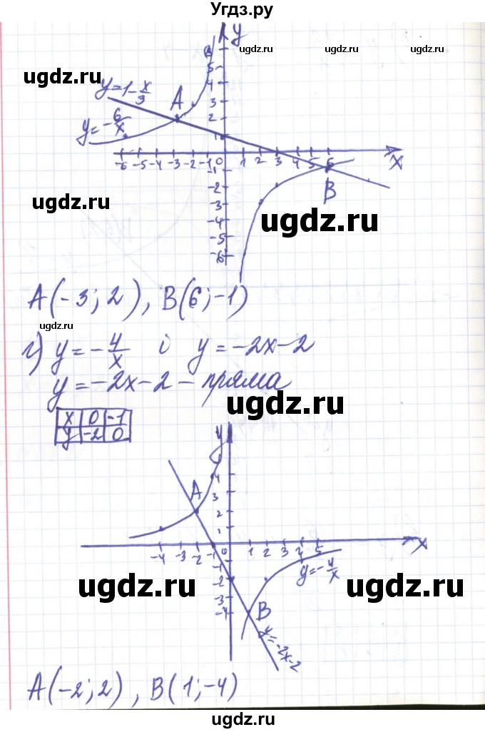ГДЗ (Решебник) по алгебре 8 класс Бевз Г.П. / вправа / 562(продолжение 3)
