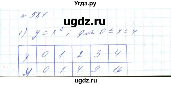 ГДЗ (Решебник) по алгебре 8 класс Бевз Г.П. / вправа / 581