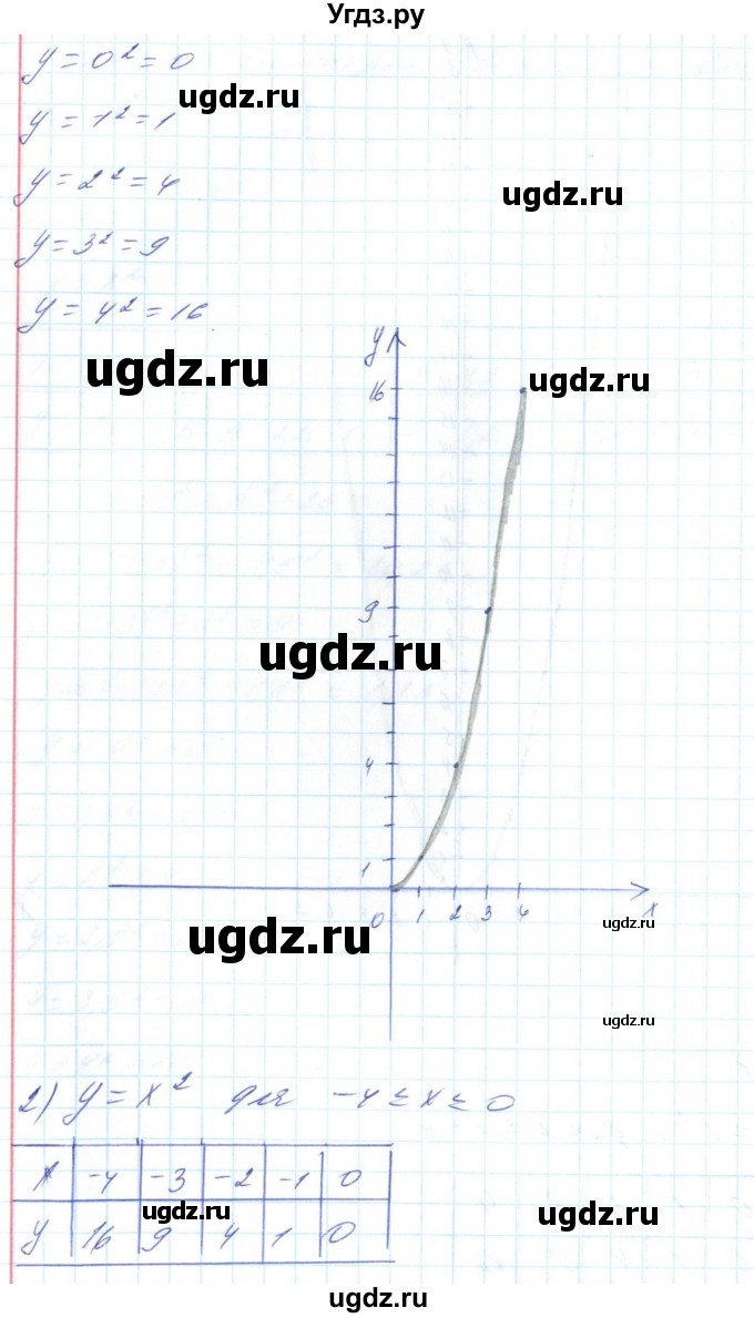 ГДЗ (Решебник) по алгебре 8 класс Бевз Г.П. / вправа / 581(продолжение 2)