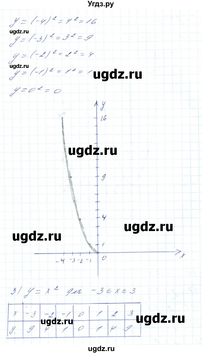 ГДЗ (Решебник) по алгебре 8 класс Бевз Г.П. / вправа / 581(продолжение 3)