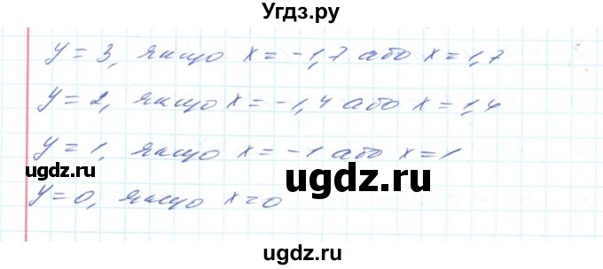 ГДЗ (Решебник) по алгебре 8 класс Бевз Г.П. / вправа / 583(продолжение 2)