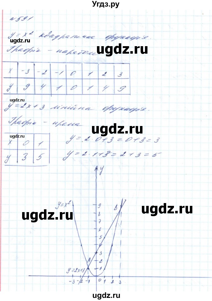 ГДЗ (Решебник) по алгебре 8 класс Бевз Г.П. / вправа / 591