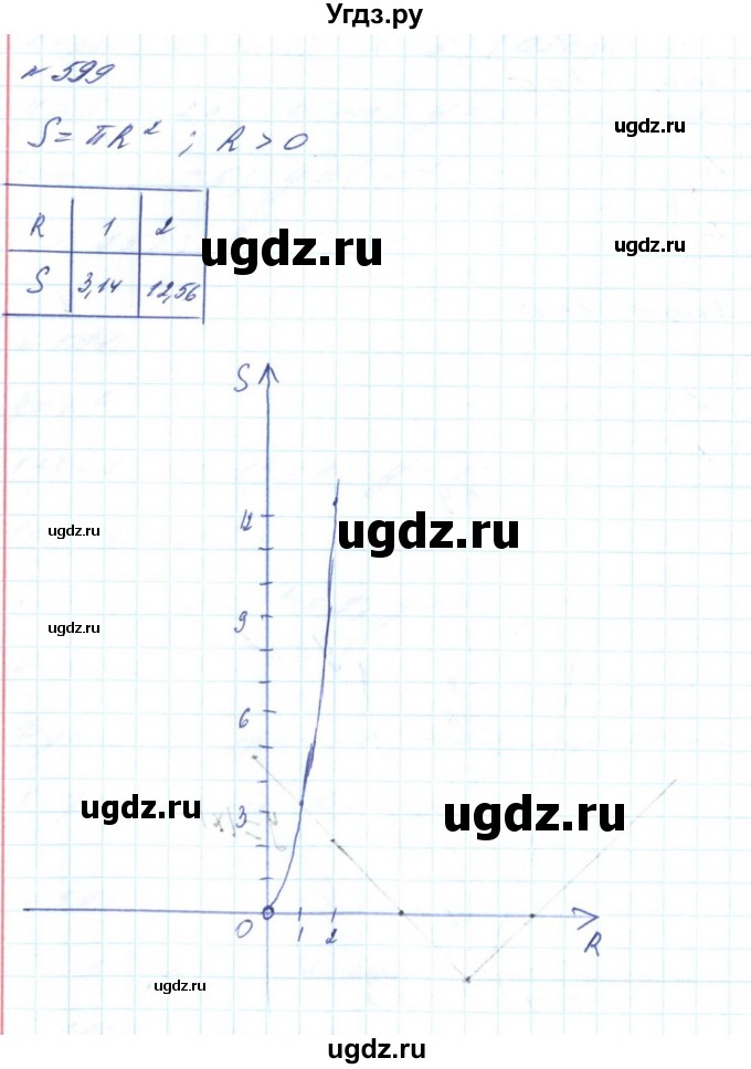 ГДЗ (Решебник) по алгебре 8 класс Бевз Г.П. / вправа / 599