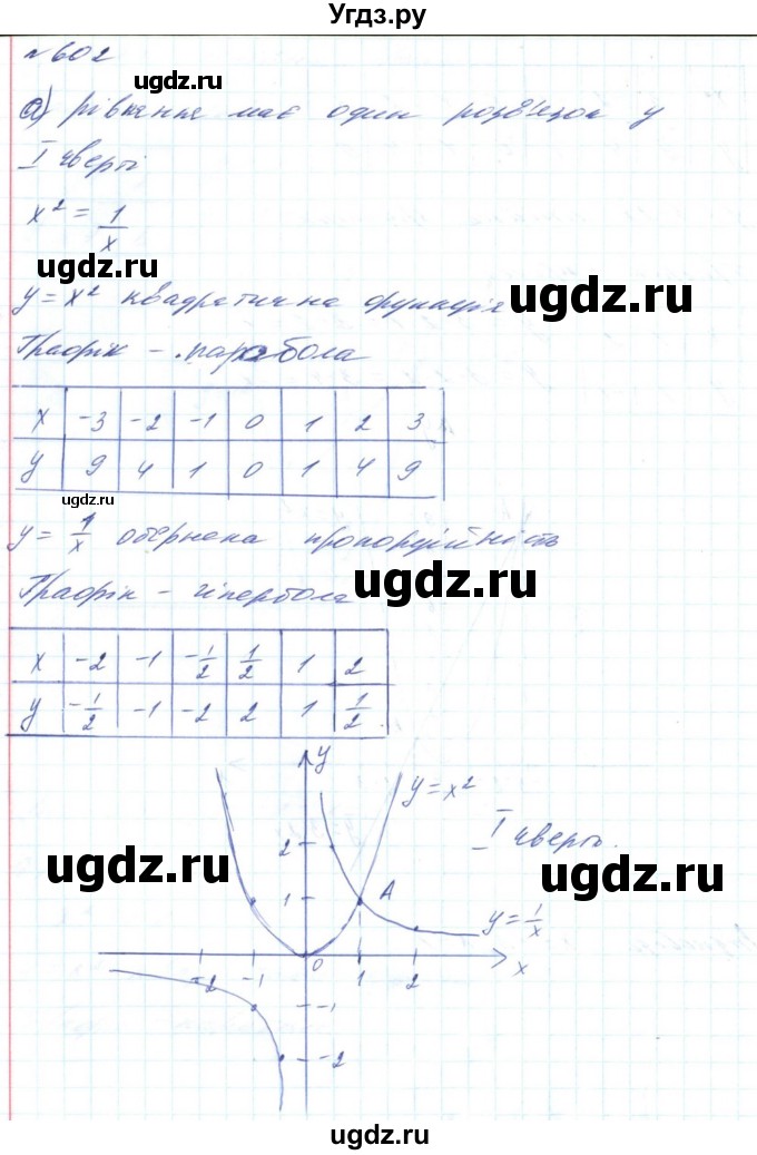 ГДЗ (Решебник) по алгебре 8 класс Бевз Г.П. / вправа / 602