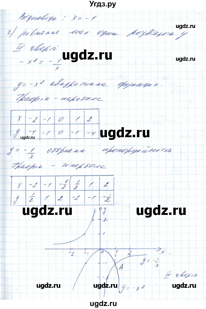 ГДЗ (Решебник) по алгебре 8 класс Бевз Г.П. / вправа / 602(продолжение 4)
