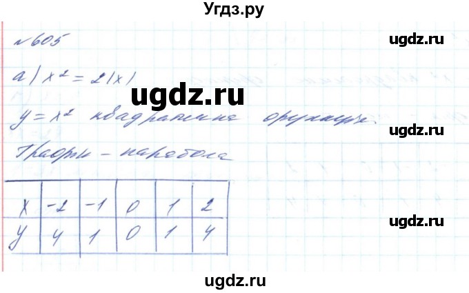 ГДЗ (Решебник) по алгебре 8 класс Бевз Г.П. / вправа / 605