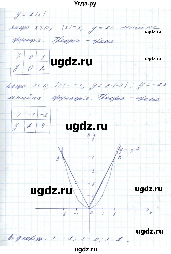 ГДЗ (Решебник) по алгебре 8 класс Бевз Г.П. / вправа / 605(продолжение 2)