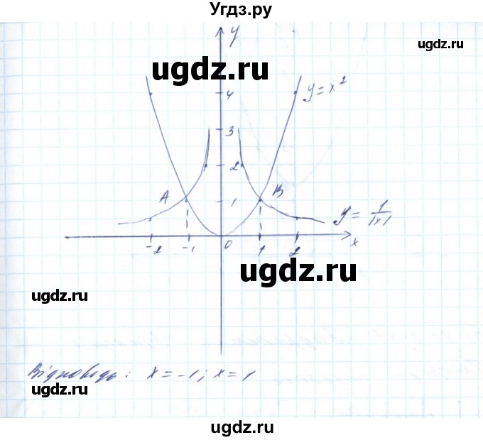 ГДЗ (Решебник) по алгебре 8 класс Бевз Г.П. / вправа / 605(продолжение 4)