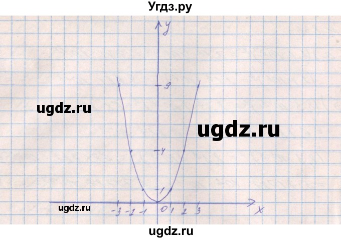 ГДЗ (Решебник) по алгебре 8 класс Бевз Г.П. / вправа / 834(продолжение 2)