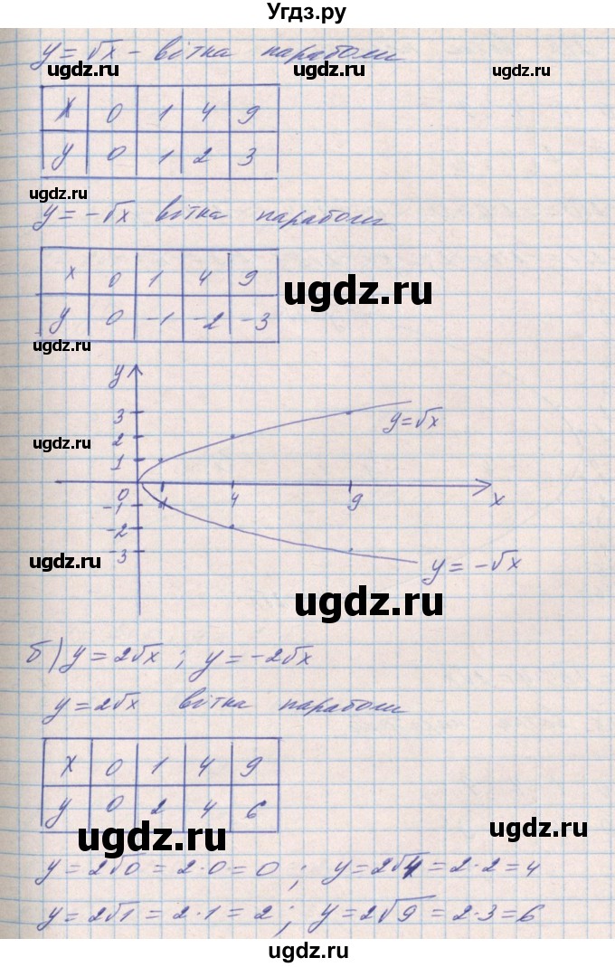 ГДЗ (Решебник) по алгебре 8 класс Бевз Г.П. / вправа / 849(продолжение 2)