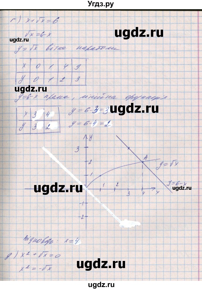 ГДЗ (Решебник) по алгебре 8 класс Бевз Г.П. / вправа / 854(продолжение 6)