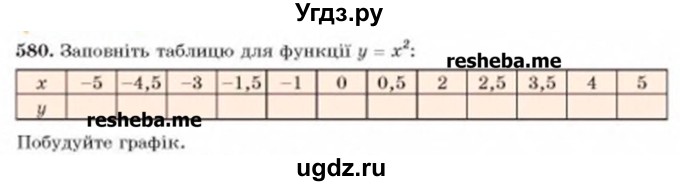 ГДЗ (Учебник) по алгебре 8 класс Бевз Г.П. / вправа / 580