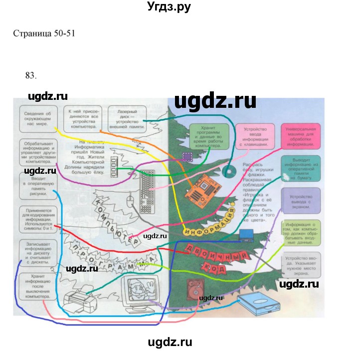 ГДЗ (Решебник) по информатике 2 класс (тетрадь для самостоятельной работы ) Бененсон Е.П. / страница номер / 50-51