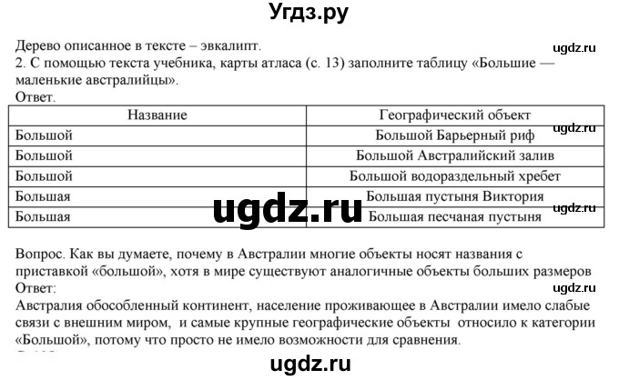 ГДЗ (Решебник) по географии 5 класс (тетрадь-практикум) Молодцов Д.В. / страница номер / 104(продолжение 2)