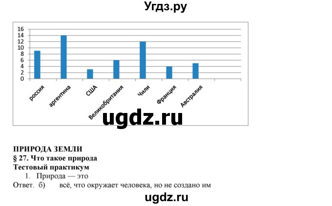 ГДЗ (Решебник) по географии 5 класс (тетрадь-практикум) Молодцов Д.В. / страница номер / 110(продолжение 2)