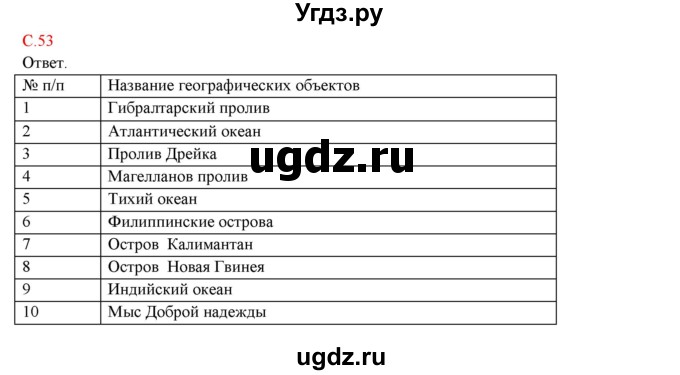 ГДЗ (Решебник) по географии 5 класс (тетрадь-практикум) Молодцов Д.В. / страница номер / 53