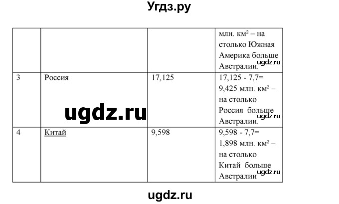 ГДЗ (Решебник) по географии 5 класс (тетрадь-практикум) Молодцов Д.В. / страница номер / 56(продолжение 2)