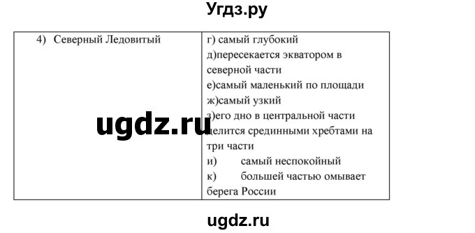 ГДЗ (Решебник) по географии 5 класс (тетрадь-практикум) Молодцов Д.В. / страница номер / 74(продолжение 2)