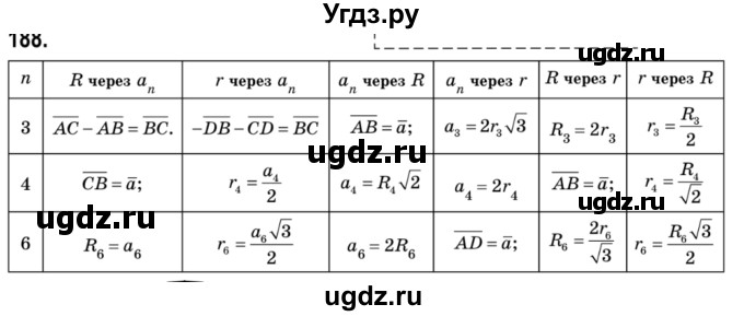 ГДЗ (Решебник №2) по геометрии 9 класс Ершова A.П. / завдання номер / 188