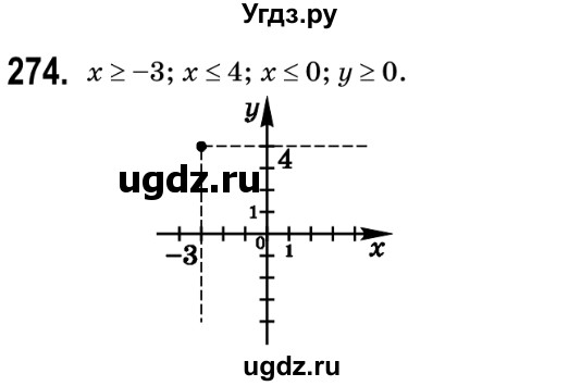 ГДЗ (Решебник №2) по геометрии 9 класс Ершова A.П. / завдання номер / 274