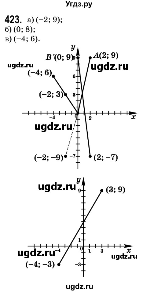 ГДЗ (Решебник №2) по геометрии 9 класс Ершова A.П. / завдання номер / 423
