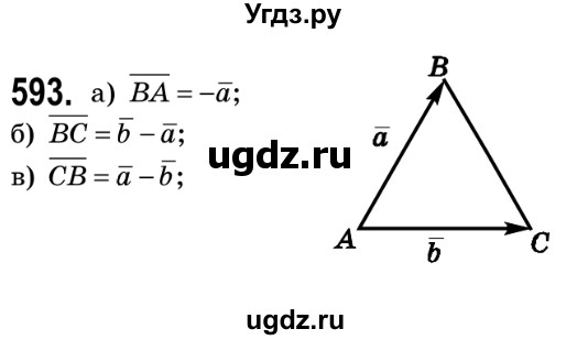ГДЗ (Решебник №2) по геометрии 9 класс Ершова A.П. / завдання номер / 593