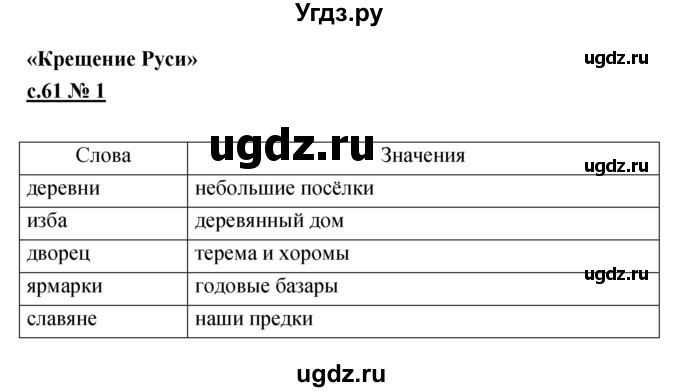 ГДЗ (Решебник) по литературе 4 класс (рабочая тетрадь) Кубасова О.В. / часть 2 (страница) номер / 61