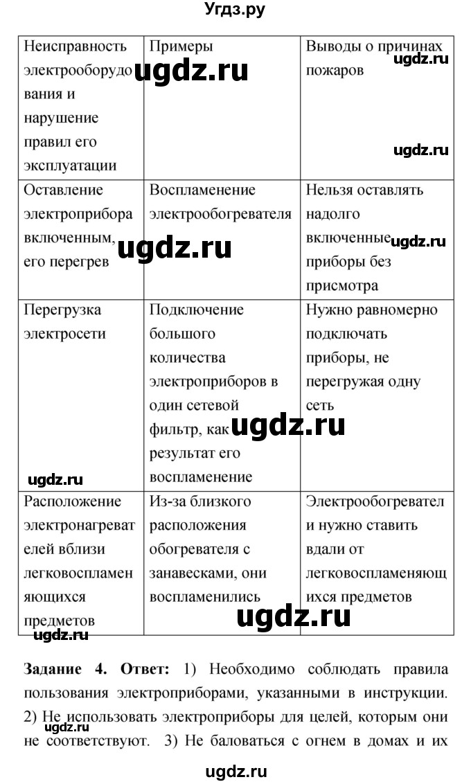 ГДЗ (Решебник) по обж 8 класс (рабочая тетрадь) Смирнов А.Т. / глава 1 (параграф) номер / 1.1(продолжение 2)