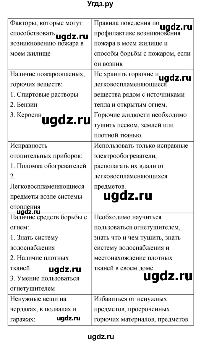 ГДЗ (Решебник) по обж 8 класс (рабочая тетрадь) Смирнов А.Т. / глава 1 (параграф) номер / 1.2(продолжение 3)