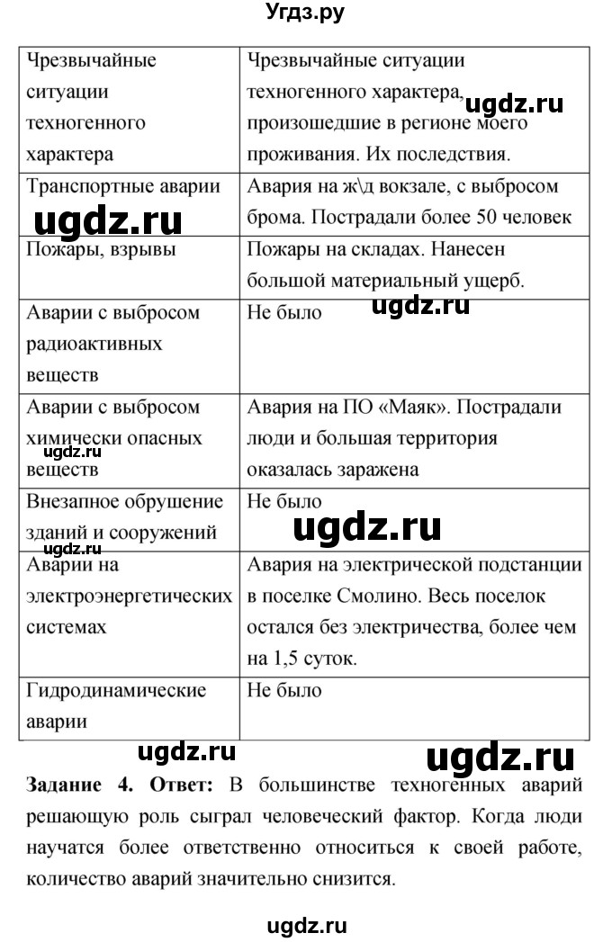 ГДЗ (Решебник) по обж 8 класс (рабочая тетрадь) Смирнов А.Т. / глава 5 (параграф) номер / 5.1(продолжение 2)