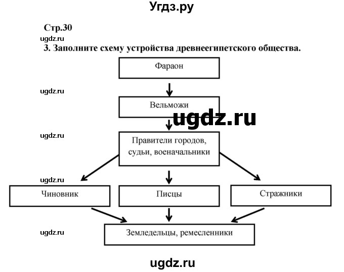 ГДЗ (Решебник) по истории 5 класс (рабочая тетрадь) С.А. Жукова / страница номер / 30