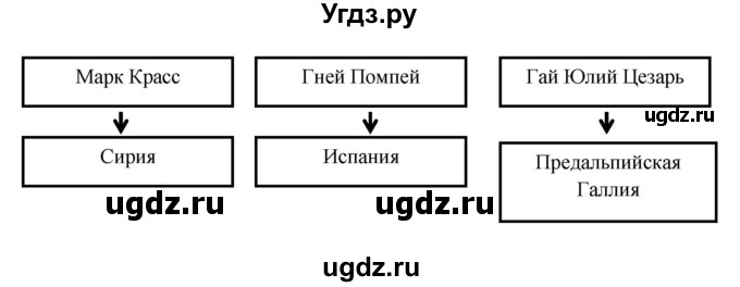 ГДЗ (Решебник) по истории 5 класс (рабочая тетрадь) С.А. Жукова / страница номер / 96(продолжение 2)