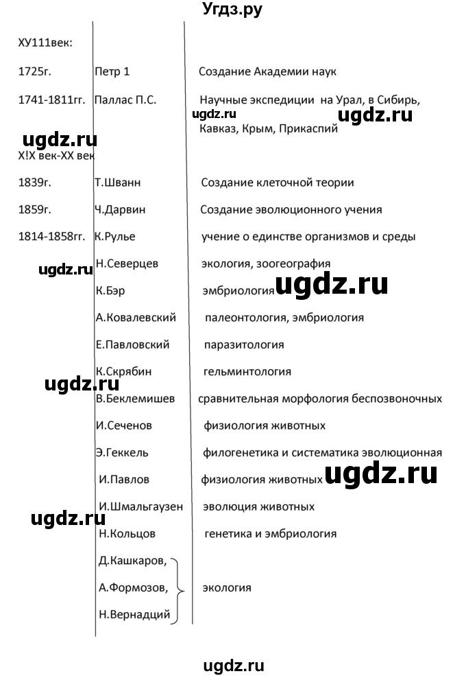 ГДЗ (Решебник) по биологии 8 класс Константинов В.М. / параграф номер / 5(продолжение 3)