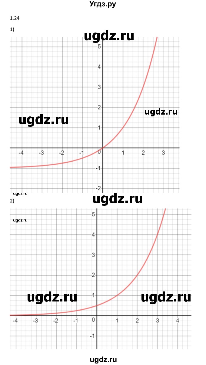 ГДЗ (Решебник) по алгебре 11 класс Мерзляк А.Г. / параграф 1 / 1.24