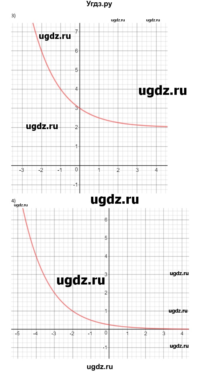 ГДЗ (Решебник) по алгебре 11 класс Мерзляк А.Г. / параграф 1 / 1.24(продолжение 2)