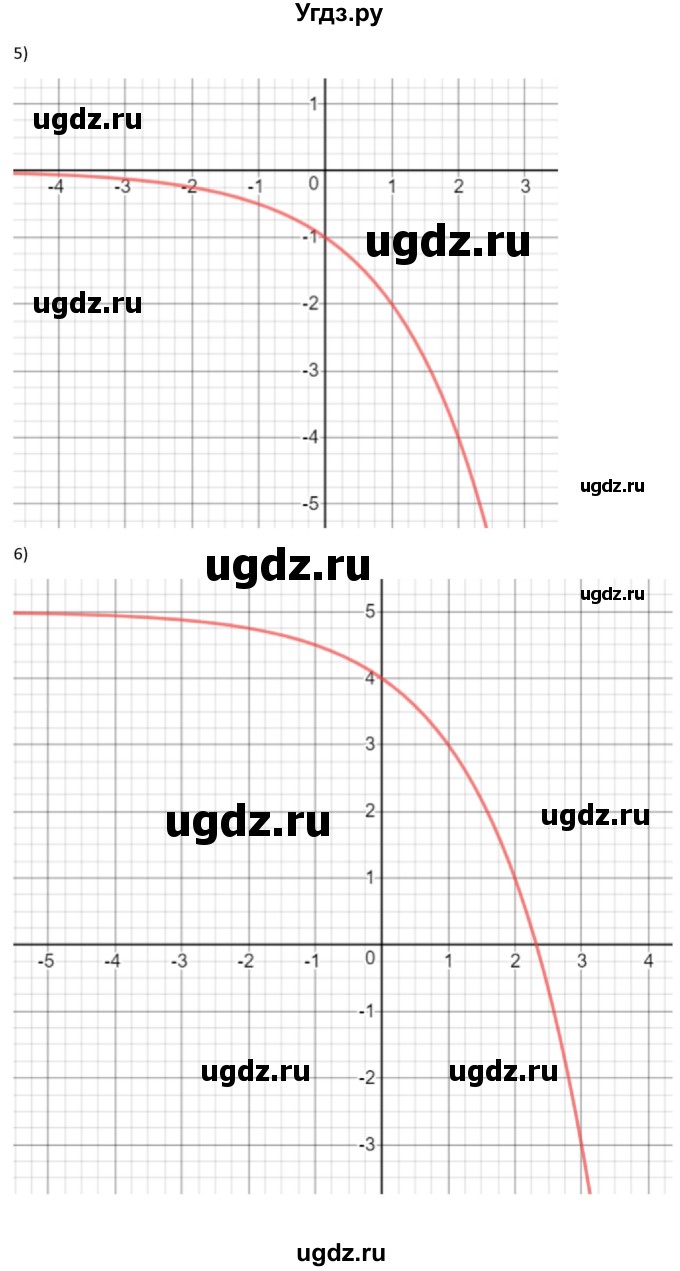 ГДЗ (Решебник) по алгебре 11 класс Мерзляк А.Г. / параграф 1 / 1.24(продолжение 3)