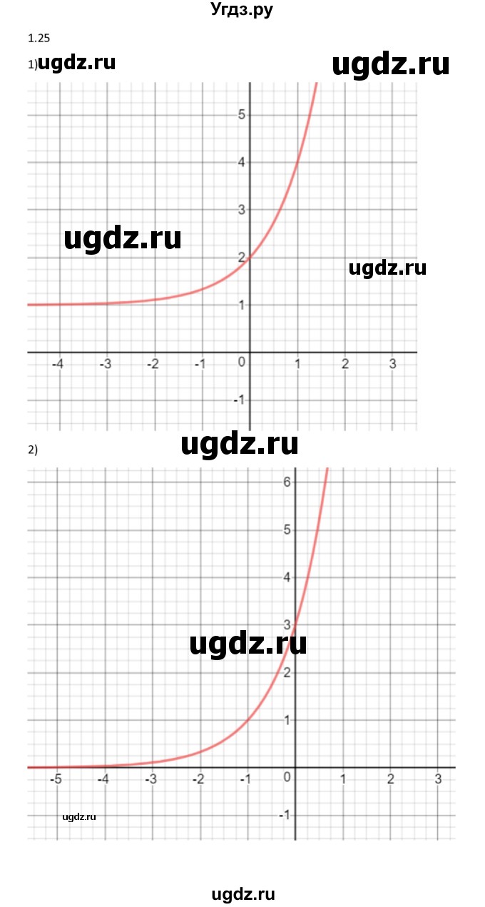 ГДЗ (Решебник) по алгебре 11 класс Мерзляк А.Г. / параграф 1 / 1.25